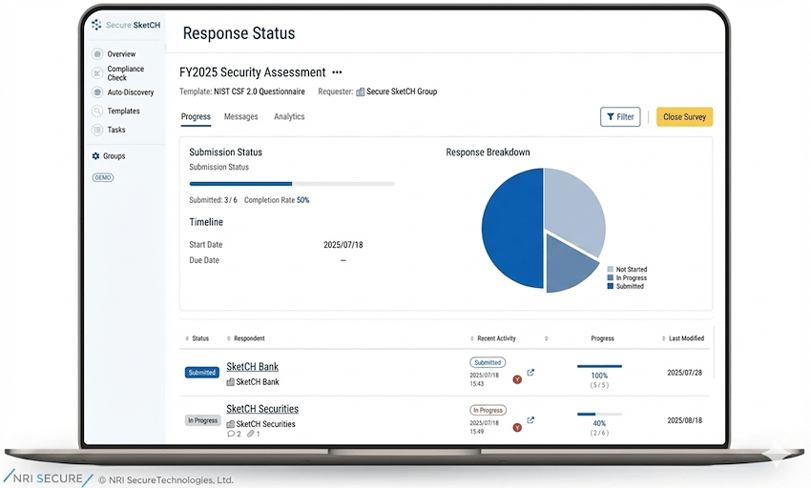 The Secure SketCH dashboard interface displays survey response progress status via a pie chart and list of companies.